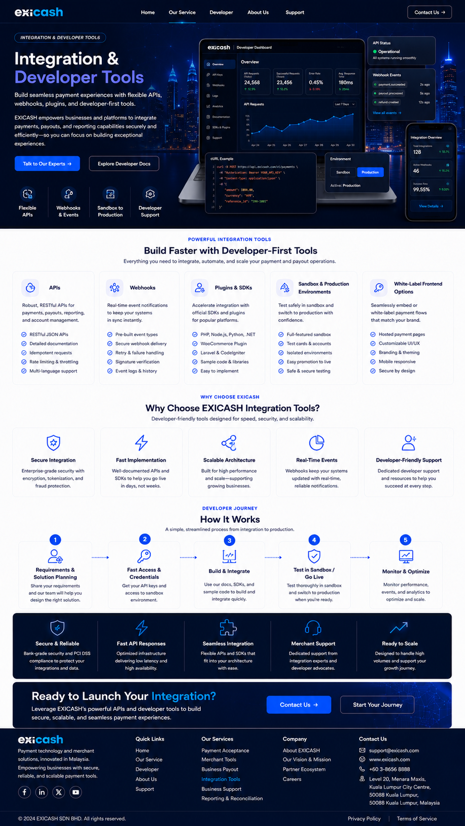 Integration & Developer Tools visual reference