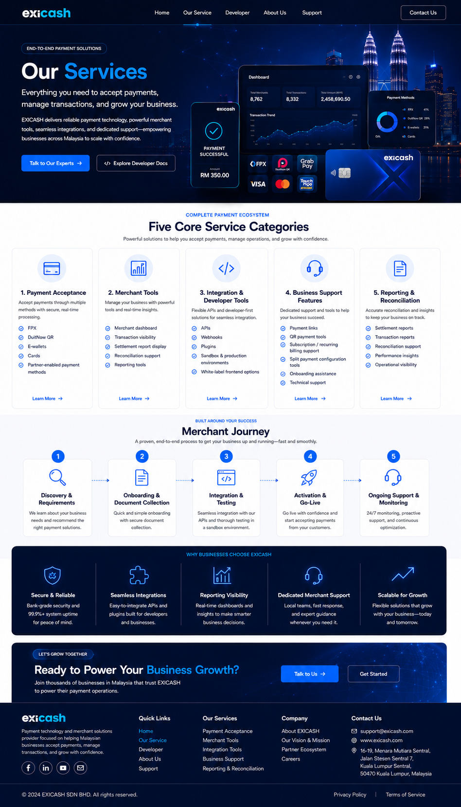 Our Services visual reference